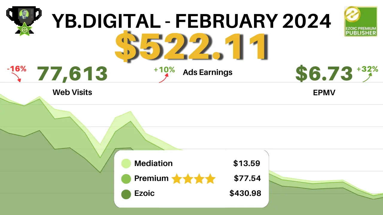 Website Content Media Network Earnings Report: February vs. January
