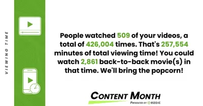 YB Digital Ezoicコンテンツ月のハイライト： Ezoicトップ4％パブリッシャー！ : 人々は私たちのビデオの509を視聴しました。合計426,004回。それは総視聴時間の257,554分です！当時、2,861の連続した映画を見ることができました。彼らはポップコーンを持ち込みます！