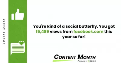YB Digital Ezoic Innholdsmåned Høydepunkter: I Ezoic Topp 4% utgivere! : Vi er en slags sosial sommerfugl. Vi fikk 15.489 visninger fra Facebook.com i år så langt!