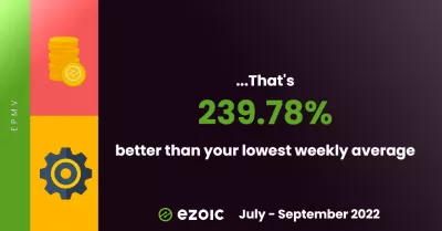 * Ezoic* מדגיש Q3 2022: 1.2 מ 'ביקורים תחת שמיים צלולים! : EPMV 239.78% טוב יותר
