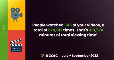 * Ezoic* מדגיש Q3 2022: 1.2 מ 'ביקורים תחת שמיים צלולים! : 646 סרטונים צפו 674,012 פעמים