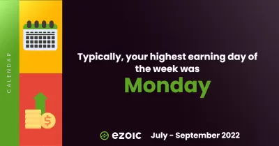 * ezoic*突出顯示Q3 2022：1.2m在晴朗的天空下訪問！ : 最高收入日：星期一