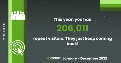 జనవరి 1, 2022 నుండి డిసెంబర్ 31, 2022 వరకు మా * ఎజోయిక్ * ముఖ్యాంశాలు : సందర్శకులు - This year, we had 206,011 repeat visitors. They just keep coming back!