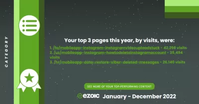2022년 1월 1일부터 2022년 12월 31일까지 Ezoic 하이라이트 : 범주
