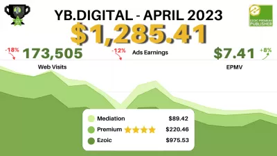 YB.Digital Site de conteúdo da mídia Evolução de ganhos de rede com anúncios de exibição: relatório de abril mostra o aumento da EPMV, mas diminuiu os ganhos gerais