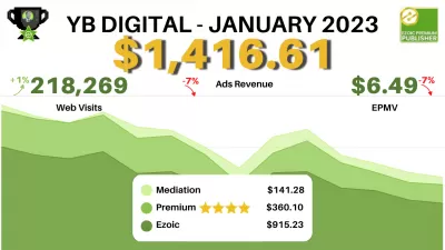 Si kemi fituar të ardhura pasive 1416.61 $ duke përdorur *Ezoic *ADS Premium në Janar 2023 me 6.49 $ EPMV?