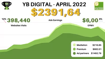 Zaslužek YB Digital z Ezoic Premium aprila 2022: 2391,64 $ - 6,00 USD EPMV