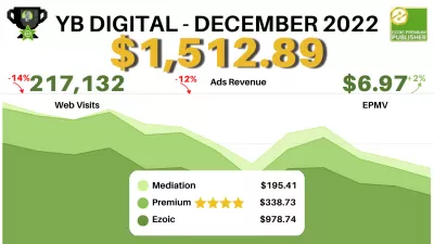 Zie hoe we in december 2022 $ 1512,89 passief inkomen hebben verdiend met *Ezoic *advertenties Premium en $ 6,97 EPMV!
