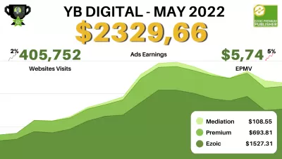 Préimh YB Digital Ezoic tuilleamh Bealtaine 2022: $ 2,329.66