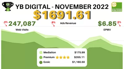 YB Digital的2022年11月報告：$ 6.85 EPMV- $ 1691.6收益 *Ezoic *ADS Premium