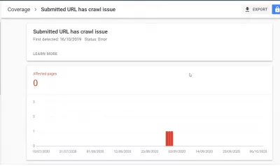 Kā atrisināt Google Search Console problēmas? : Pārklājums Iesniegtajam URL ir pārmeklēšanas problēma
