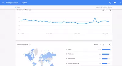 Hur man gör SEO gratis? [4 Verktyg] : Sök trender för SEO sökord på Google Trends
