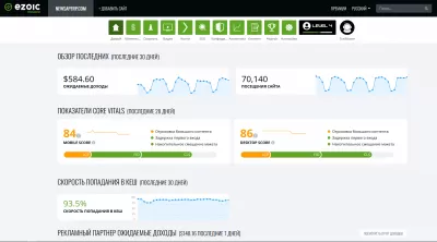 Expert Ezoic Pregled - Pomeni Povečati Oglaševanje Na Spletnem Mestu : Spletna stran z EPMV v višini 8,5 USD na 1000 obiskov, več kot 8-krat več kot pri Googlu AdSense