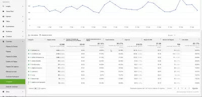 4 tajné KPI analýzy webových stránok týkajúce sa ezoickej analýzy veľkých dát : Kategórie obsahu Tajný KPI ​​Big Data Analytics na Ezoic