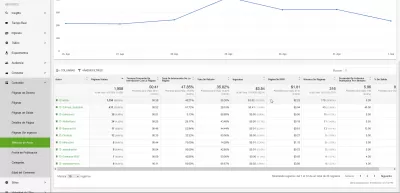 4 Analiza të fshehta të faqeve në internet KPI mbi analizat ezoike të të dhënave të mëdha : Metrikat e autorit: Analiza e të Dhënave të Mëdha sekrete KPI në Ezoic - kush po shkruan përmbajtje të shkëlqyeshme për faqen tuaj?