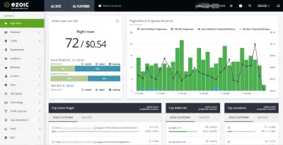 Ezoic BigDataAnalytics Review. : Reálný čas webových stránek Příjmy Dashboard na Ezoic Big Data Analytics