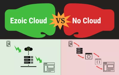 EZOIC Cloud Review : Server-sideannons som serveras via ezoic moln jämfört med annons som serverar utan ezoic moln